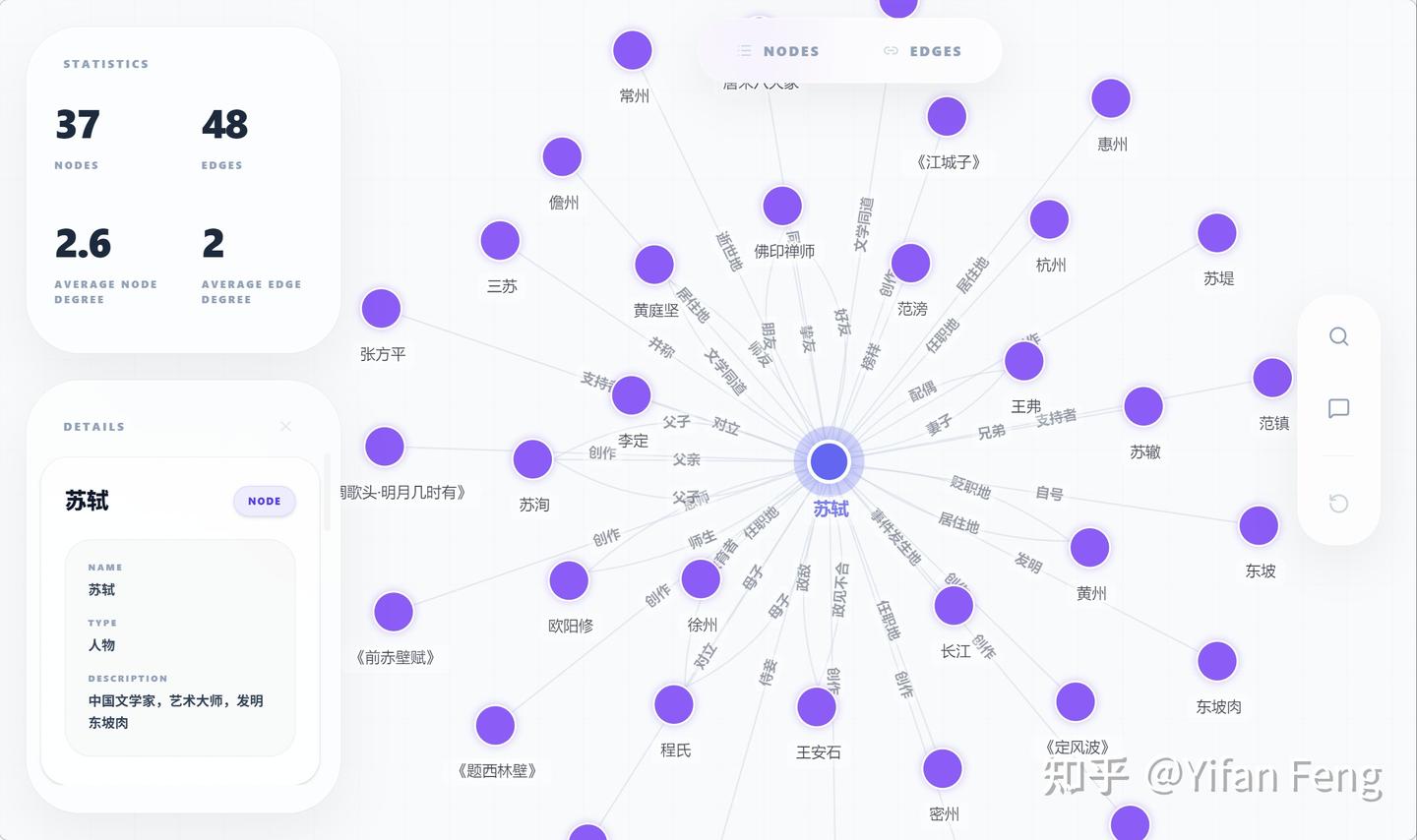 从 Graphify 到 Hyper-Extract：当 Karpathy 的"知识编译"遇到超图 - 知乎