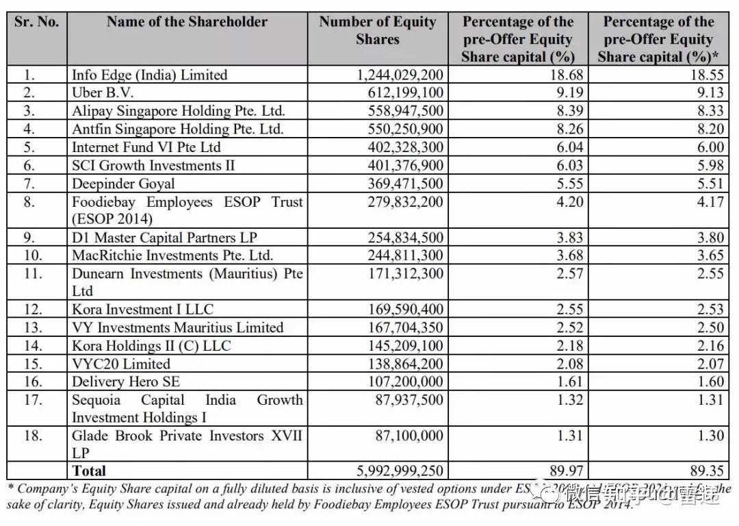 蚂蚁投的Paytm印度上市：募资25亿美元首日尴尬破发- 知乎