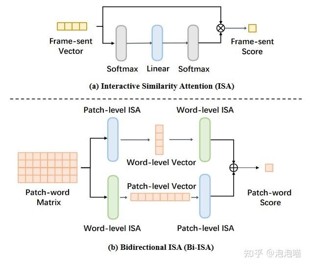 《Unified Coarse-to-Fine Alignment for Video-Text Retrieval》论文阅读 - 知乎