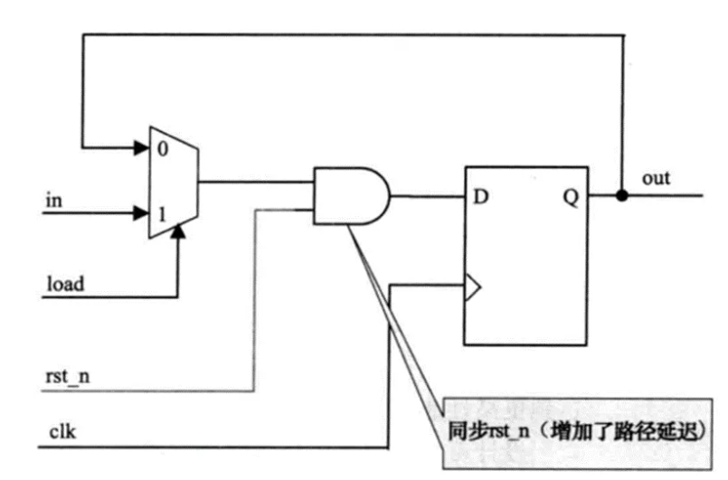 芯片设计基础 -- CRG模块 - 知乎