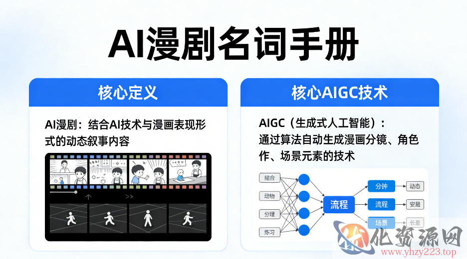 AI漫剧名词手册，分清AI漫剧核心定义，弄懂核心AIGC技术