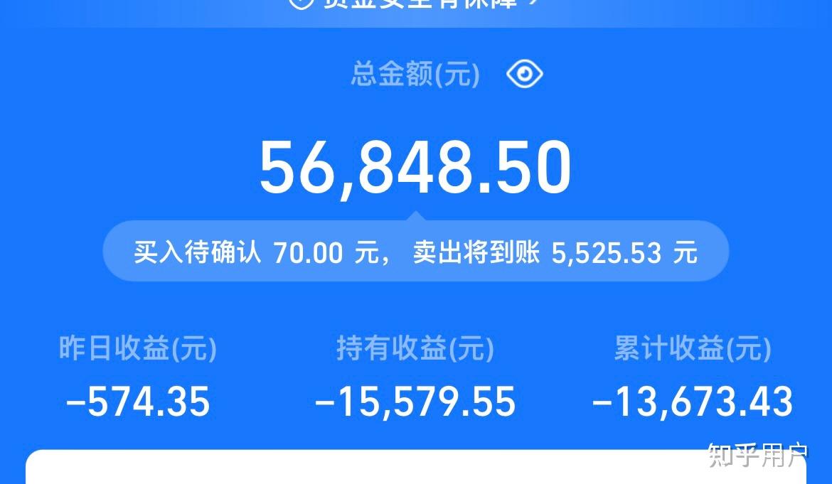 2022基金你们都亏了多少钱?