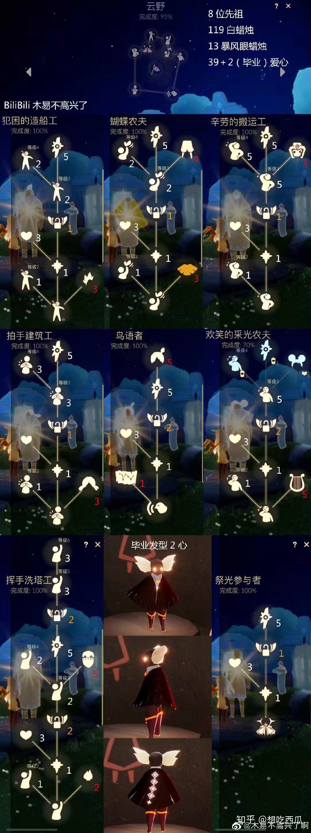 请问光遇的这两个斗篷怎么兑换? - 知乎