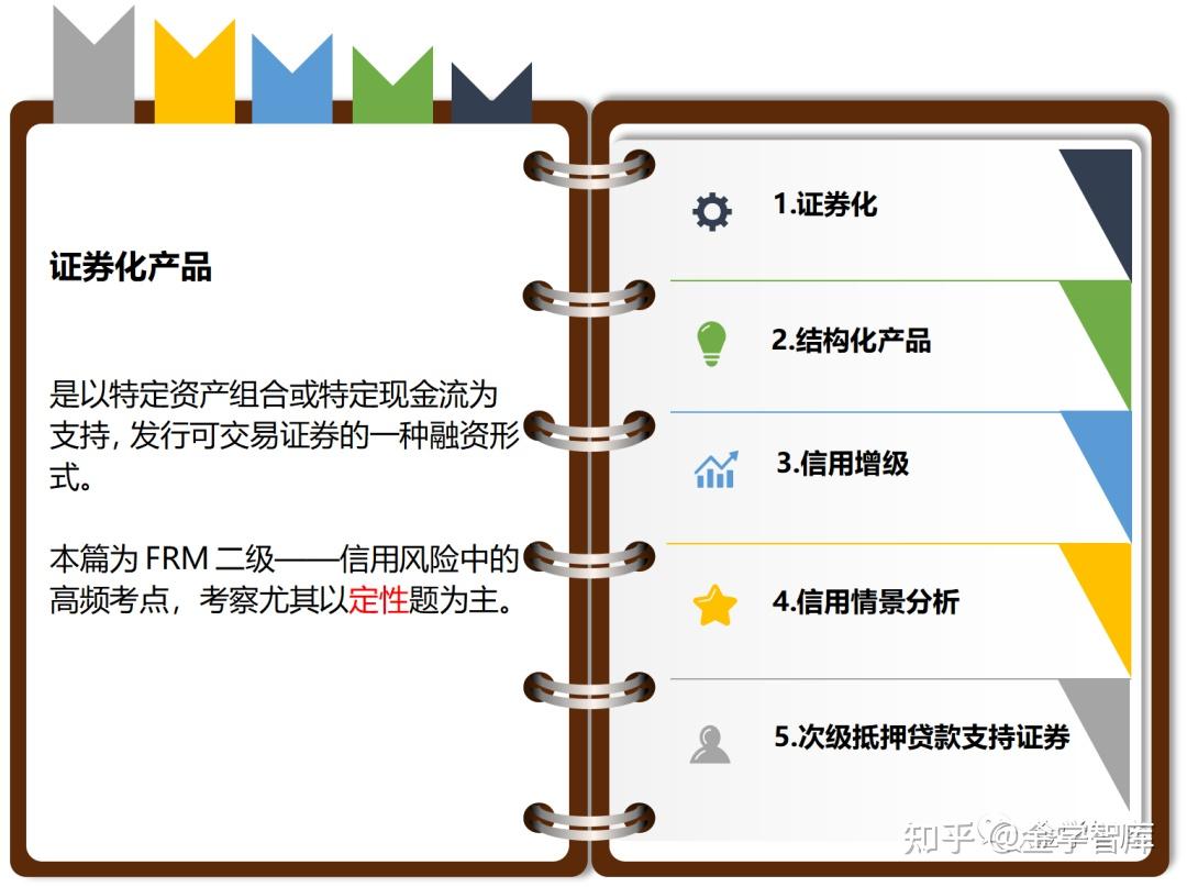资产证券化（新版FRM二级-信用风险） - 知乎