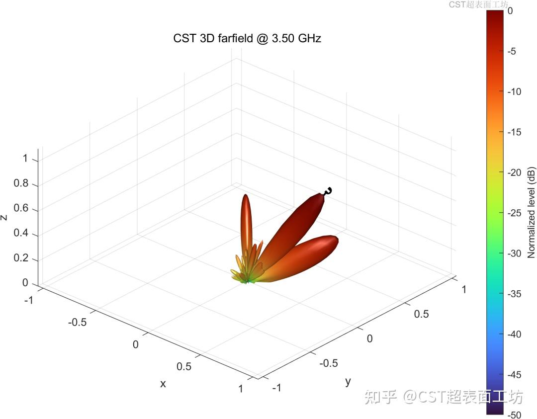 第12期 | 超表面斜入射波束控制：Matlab-CST自动化码本输出 - 知乎