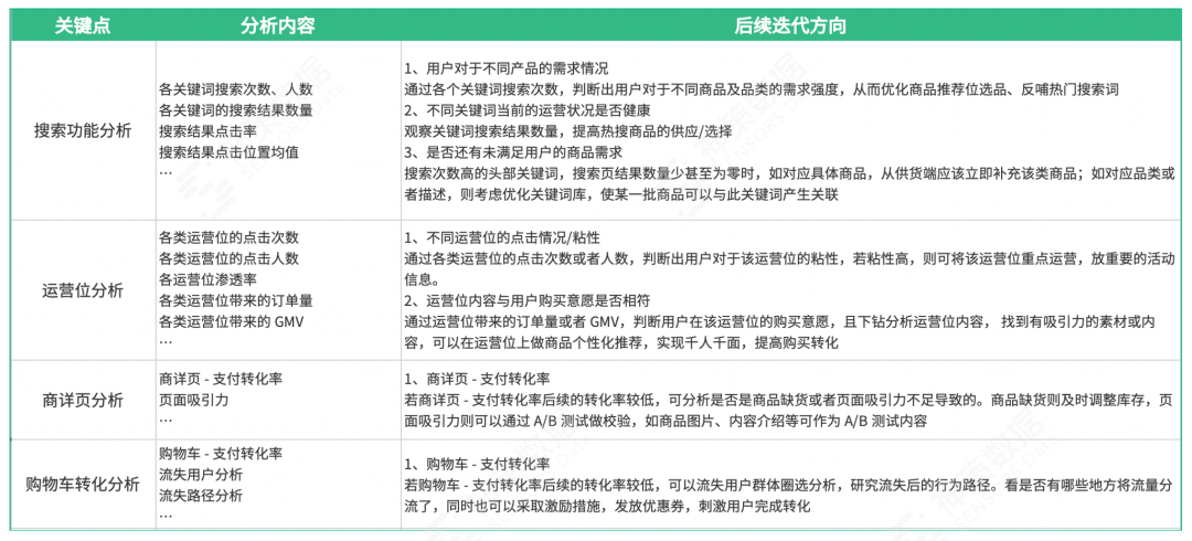 如何做到精准营销?  第33张