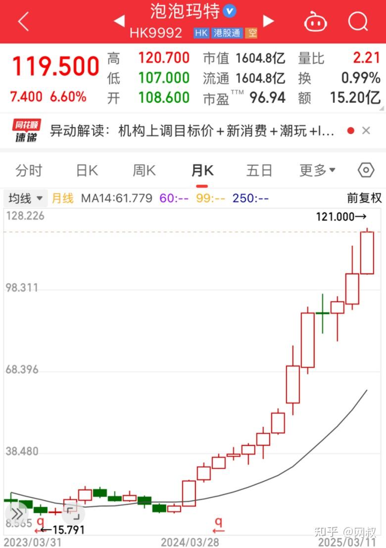 怕高都是苦命人 - 知乎