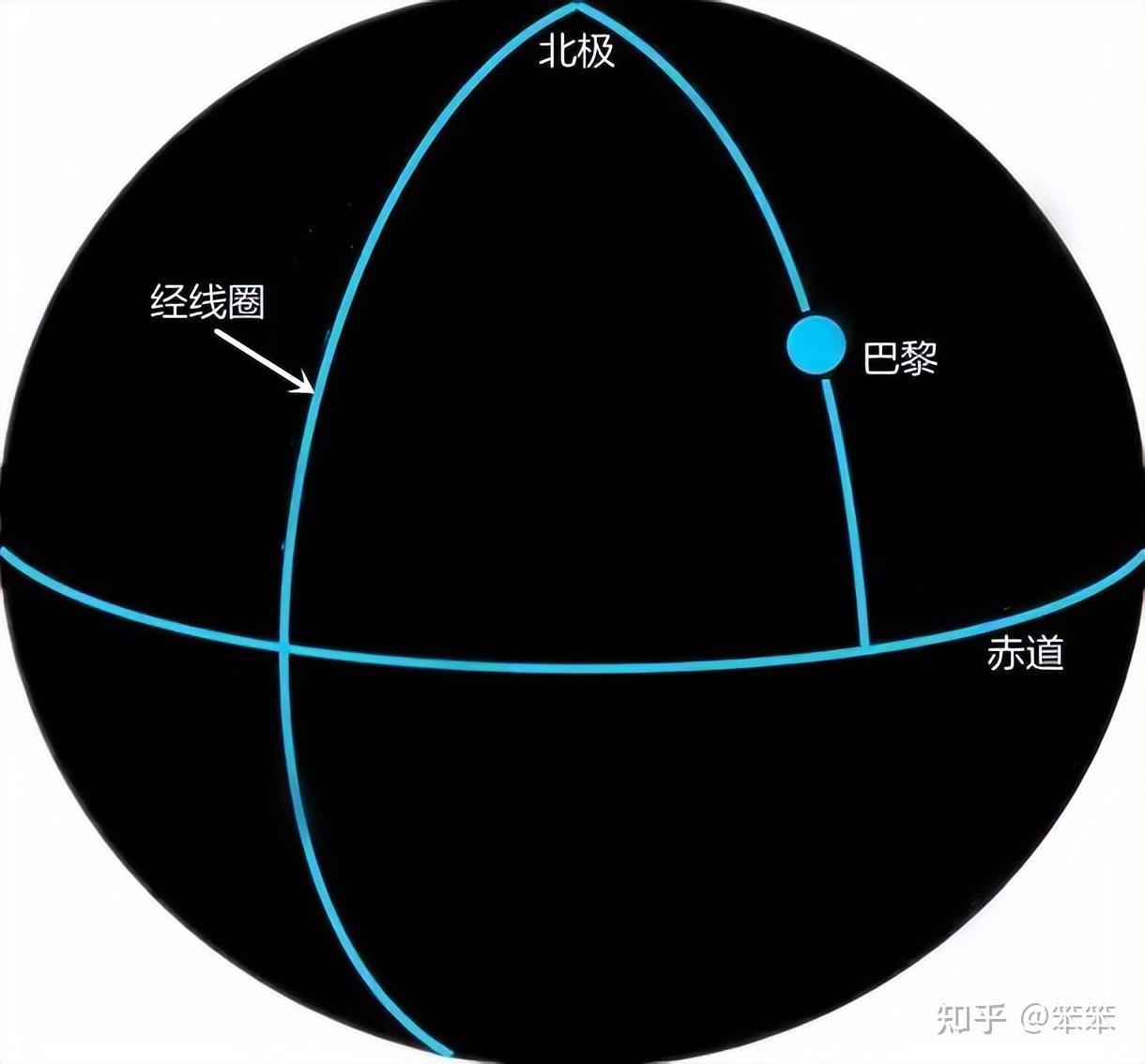 海洋中为什么使用海里这一单位? - 知乎