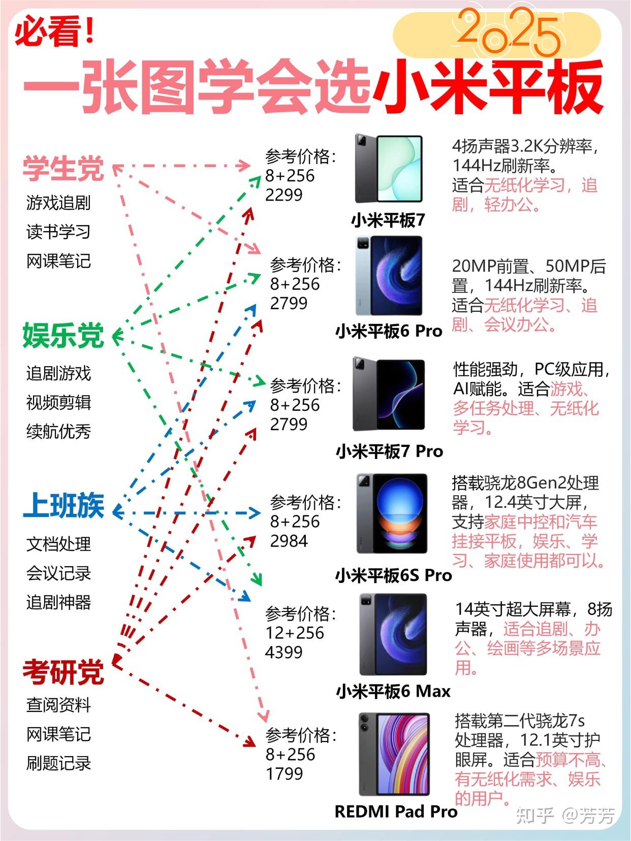 小米平板推荐性价比高2025 - 知乎