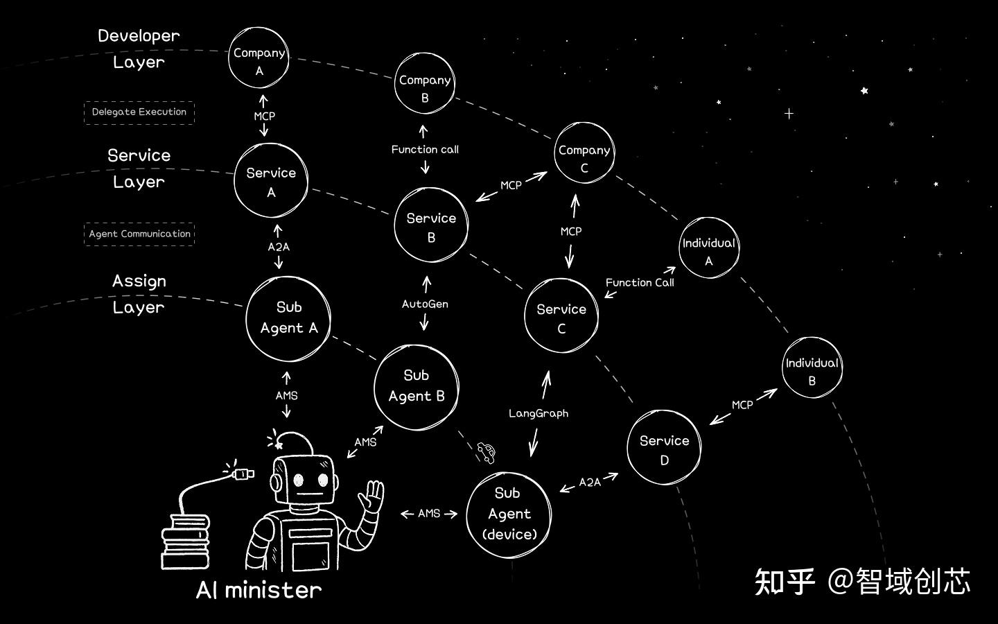 AgentNet——AI时代的TCP/IP协议栈 - 知乎