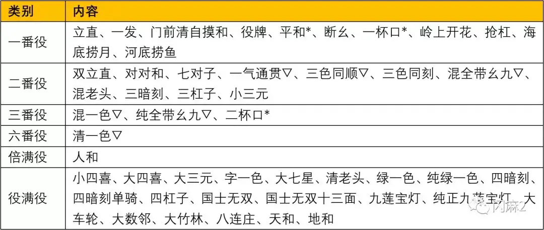 日本麻将的主要规则是什么