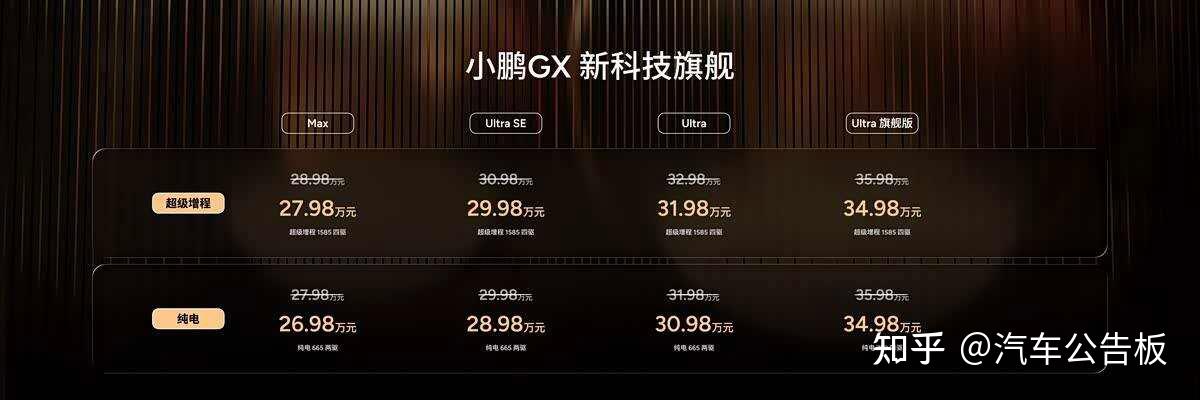 小鹏GX正式上市， 27.98万起，尺寸、智驾都是卖点