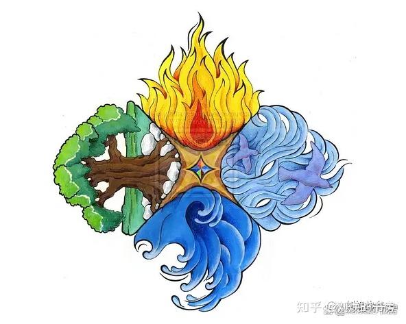 五行之说和四元素说有什么异同? - 知乎