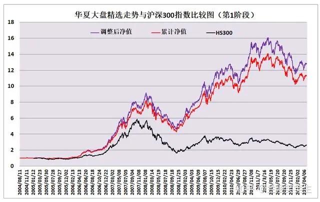 这几年跌落神坛的明星基金经理有哪些？