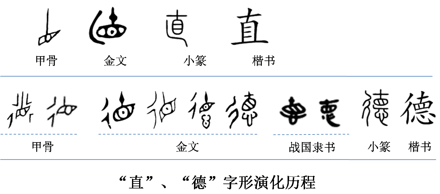 甲骨文 字