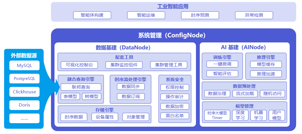 从 OpenClaw 到 IoTDB Skills：时序数据库如何接入 AI Agent 世界？ - 知乎