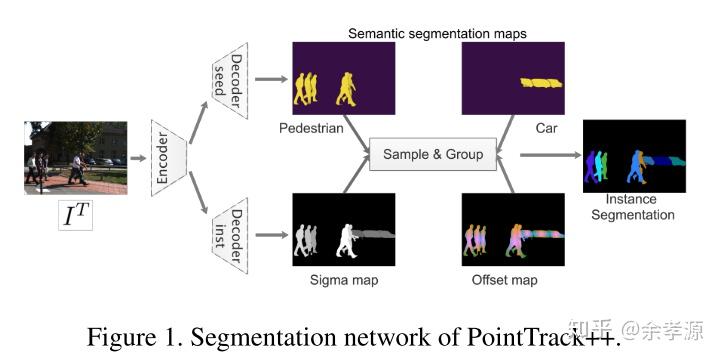 #每日五分钟一读#Multi-Object Tracking and Segmentation - 知乎