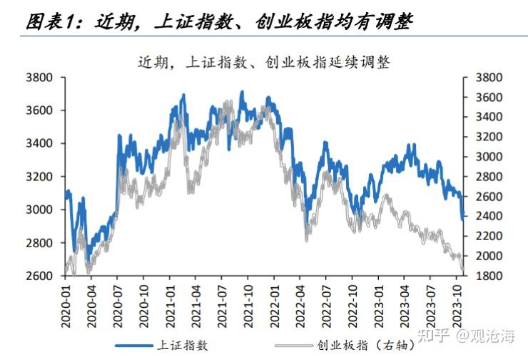 历史上的“股债双杀”，如何破局？ - 知乎