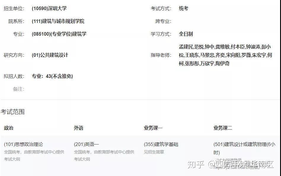 深圳大学建筑考研指南:深大建筑考研全面解读:深圳大学建筑专业招生目录+建筑招生分数线+历年快题真题 - 知乎