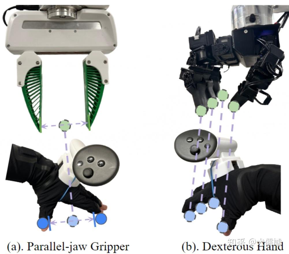 Sharpa Hand ARCap: Collecting High-quality HumanDemonstrations for Robot Learning ...