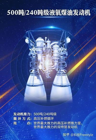 液体火箭发动机连续重大突破，航天六院开挂了一样 - 知乎