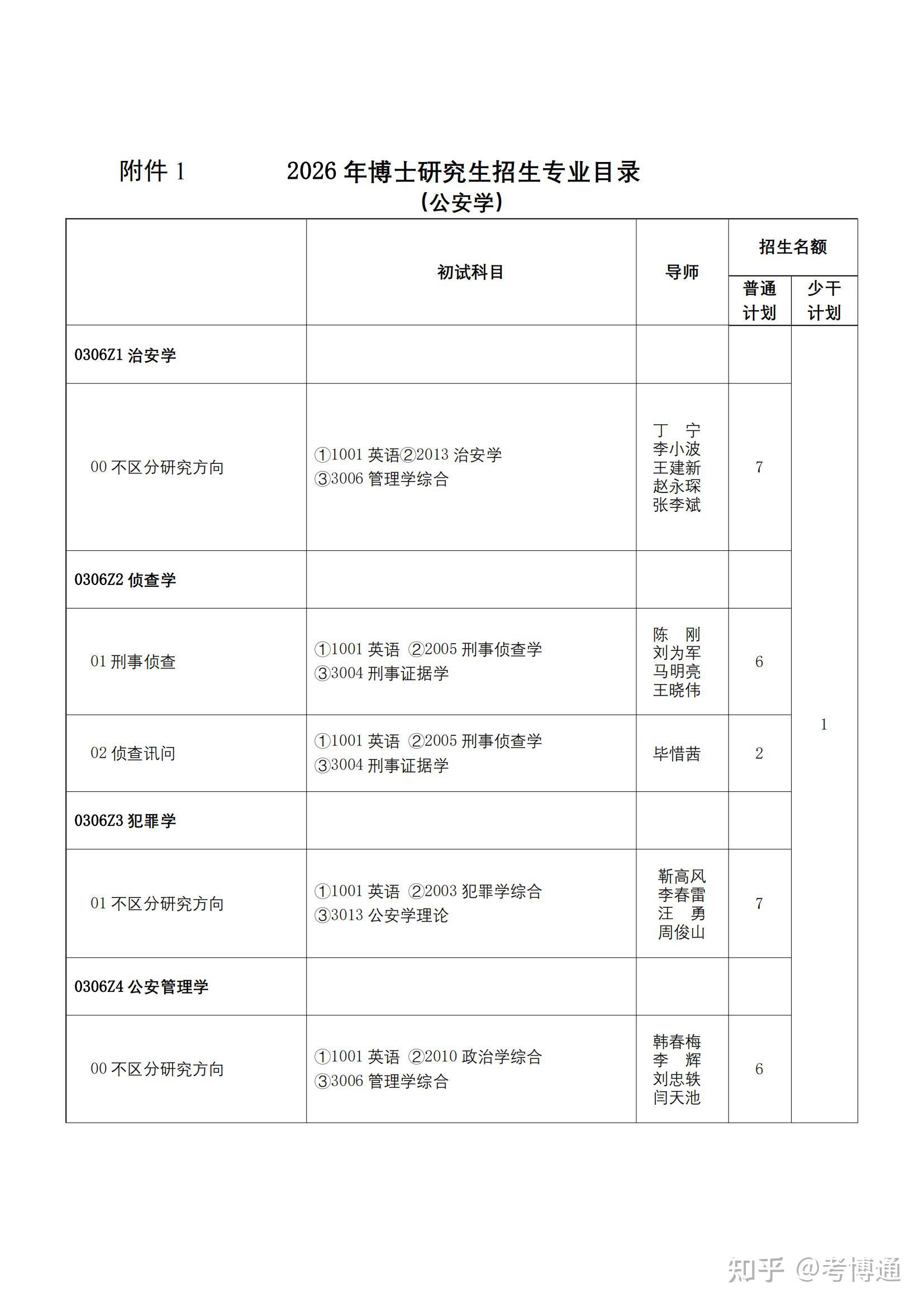 中国人民公安大学2026年博士招生专业目录 - 知乎