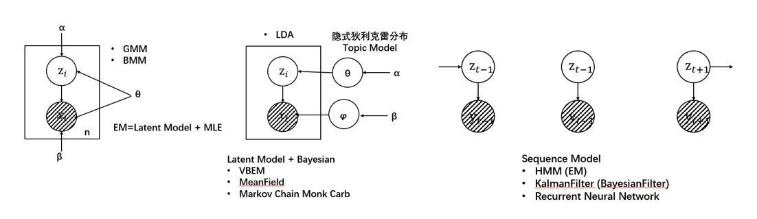 Bmm Classifier BMM的EM算法 - 知乎