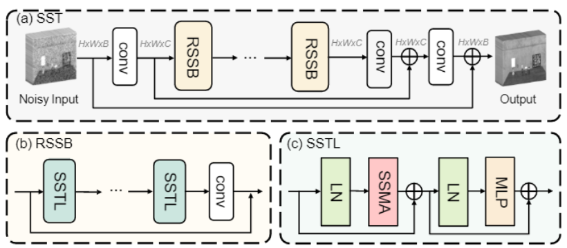 Spectral Transformer 【AAAI2023】Spatial-Spectral Transformer for Hyperspectral Image ...