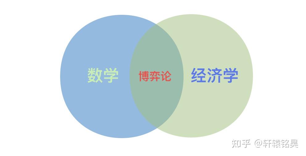 博弈论|博弈的本质 - 知乎