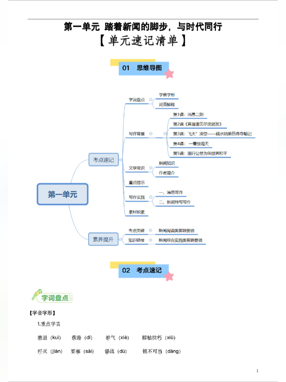 八上语文全册基础知识汇总！(八上语文全册基础知识汇总图片)