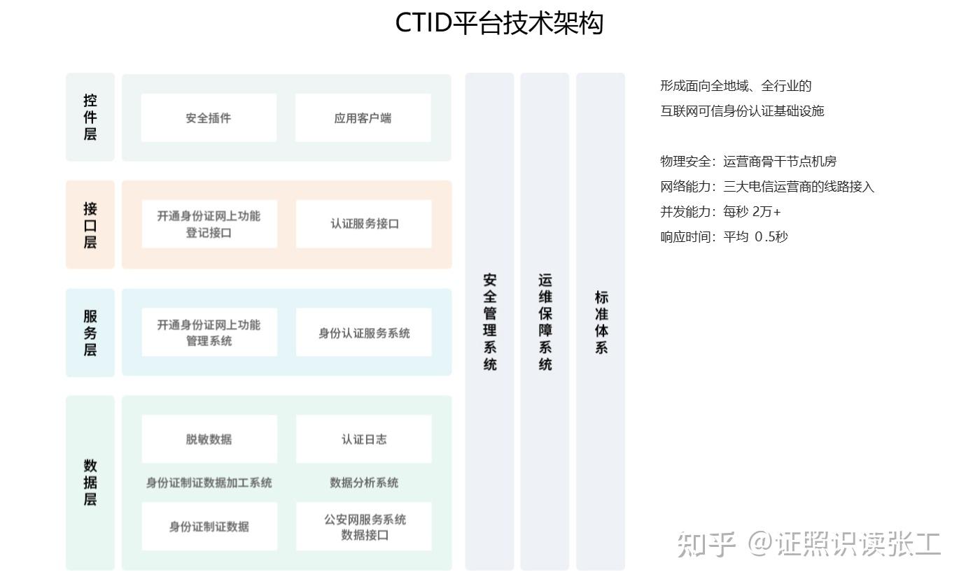 认识一下CTID平台 - 知乎