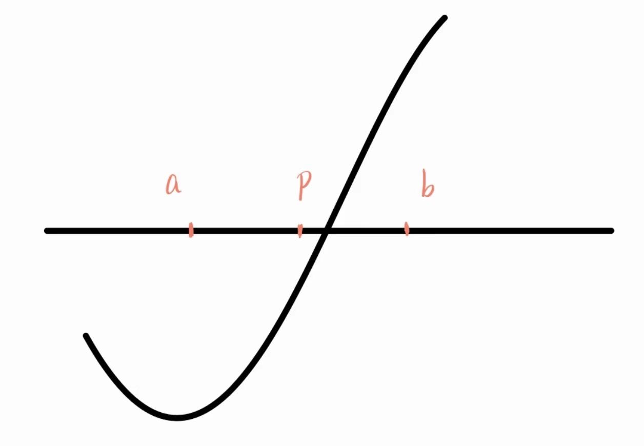 【Numerical Analysis 数值分析】Sec2.1 二分法 - 知乎
