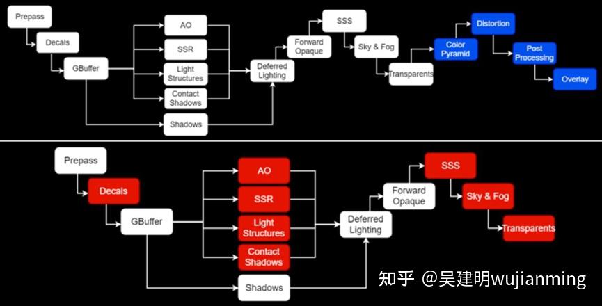 图形光栅化综合实现分析 - 知乎