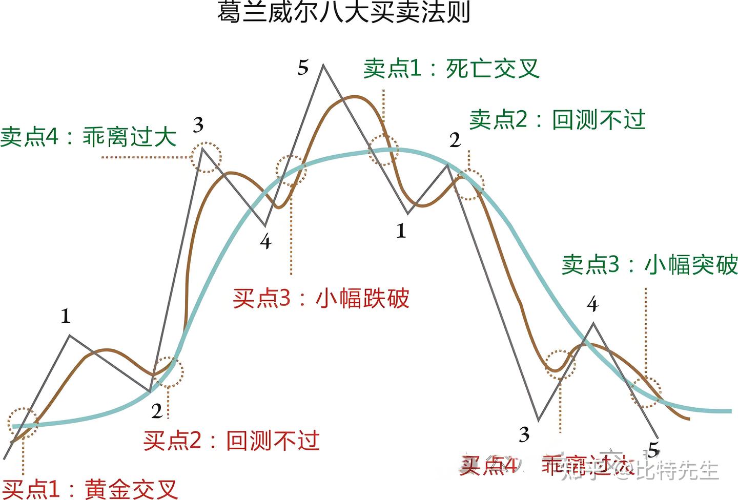 史上最全“傻瓜式”止损解套战法，5分钟学会，满仓被套者必看！ - 知乎