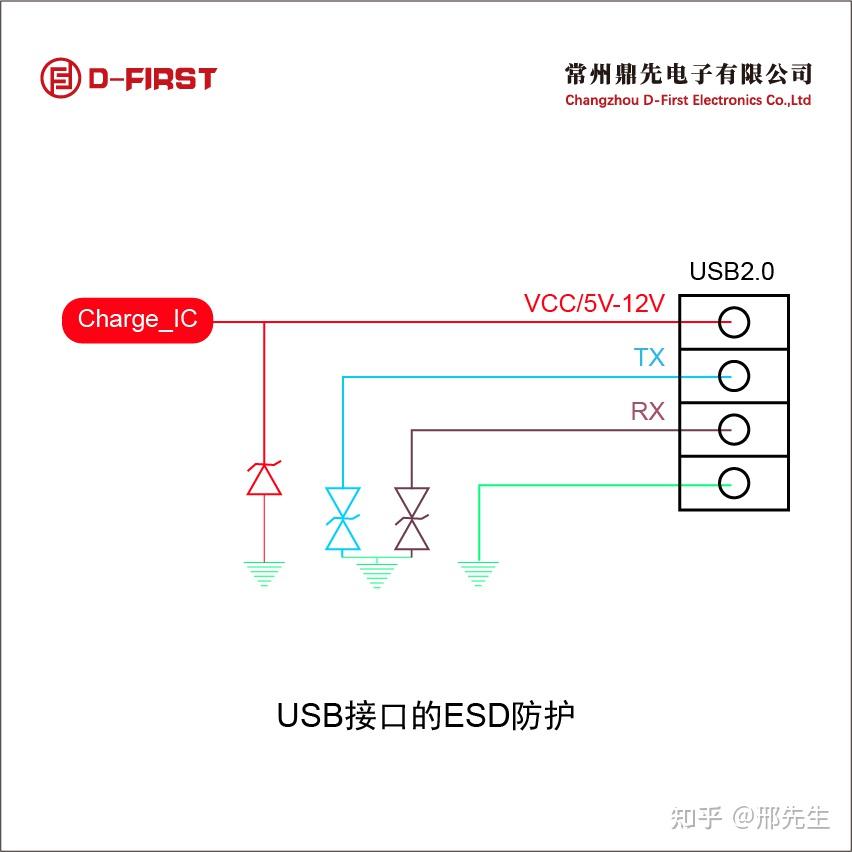 静电及浪涌防护器件 ESD/EOS方案 - 知乎