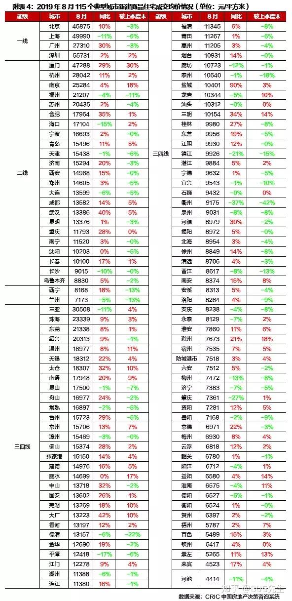 现在二线城市的房价大概是多少？