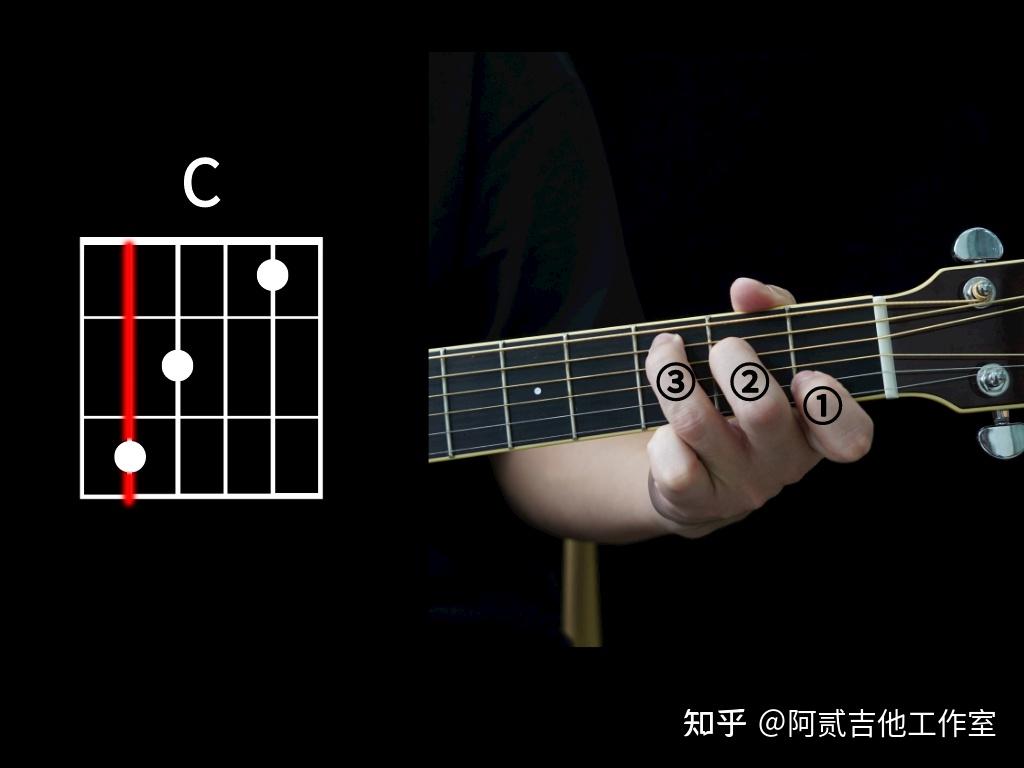C大调吉他和弦学习（新手必看！） - 知乎