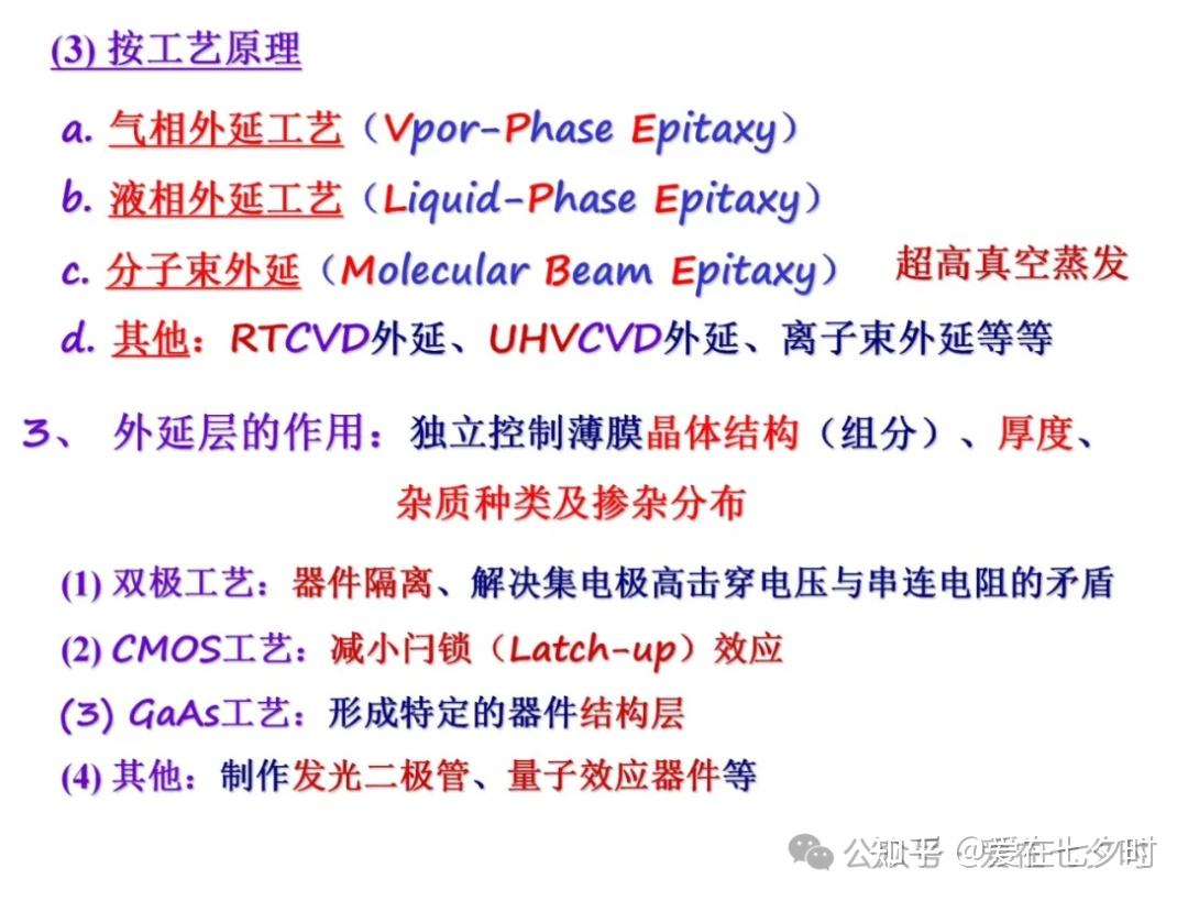 半导体“硅(Si)外延生长”工艺技术的详解; - 知乎