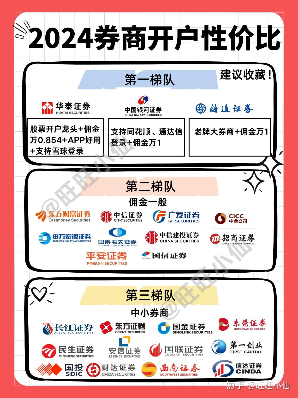 股票开户=股票开户哪家手续费最便宜