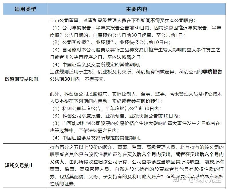 8.27减持新规后，股东减持规则有何不同呢？ - 知乎