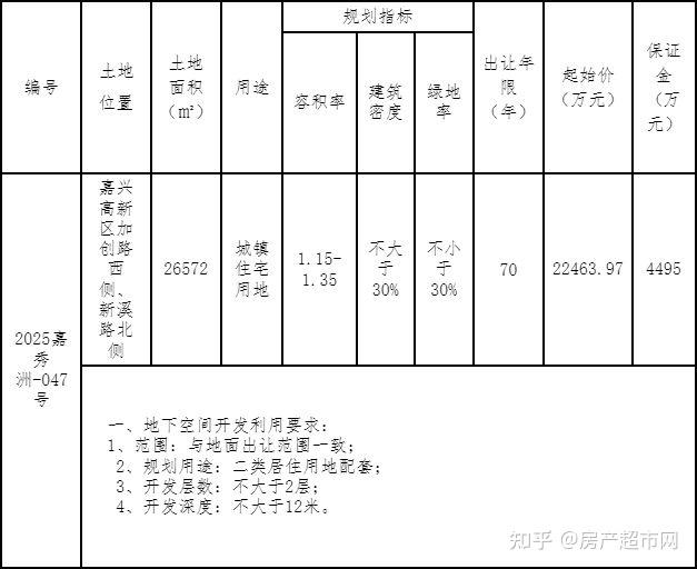 秀湖西低密宅地成功出让,总价2.25亿!新盘“星澜学府”案名公示 - 知乎