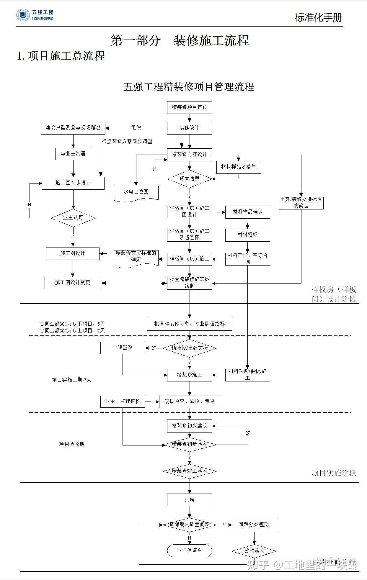 工程人必备干货:装饰装修工程标准化手册(含图表),含9大工艺 - 知乎