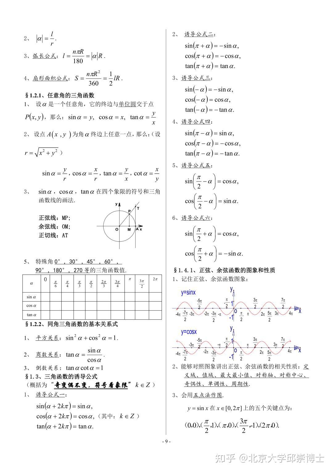 高中数学知识总结(详细版),带你俯瞰高中数学三年知识 - 知乎