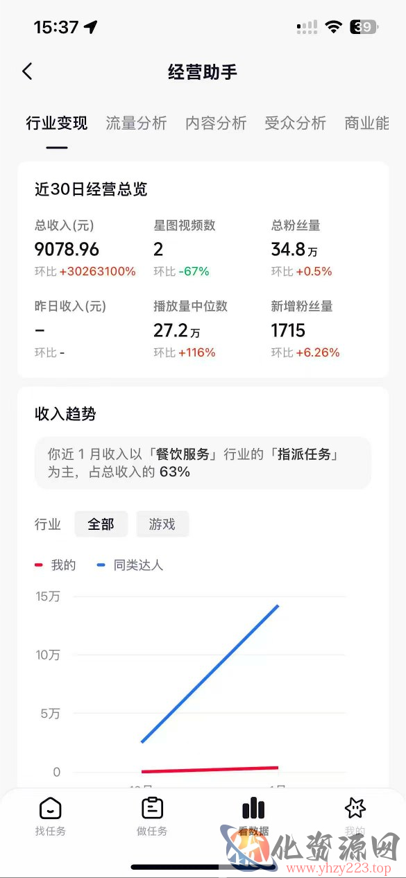 抖音35W粉丝博主AI解压视频制作教学，从零开始用AI打造爆款解压视频，涨粉变现两不误
