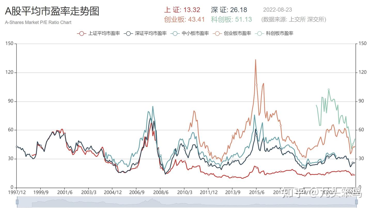 深入讲解市盈率，为什么说市盈率是投资的估值？ - 知乎