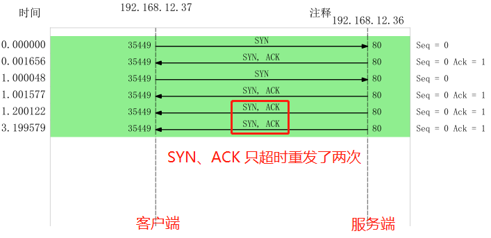 实战!我用 Wireshark 让你“看见“ TCP - 知乎