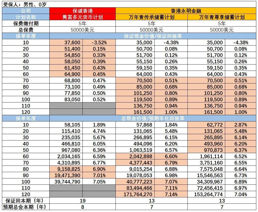 2023年香港爆款保险巅峰对决「万年青」VS「隽富」 - 知乎