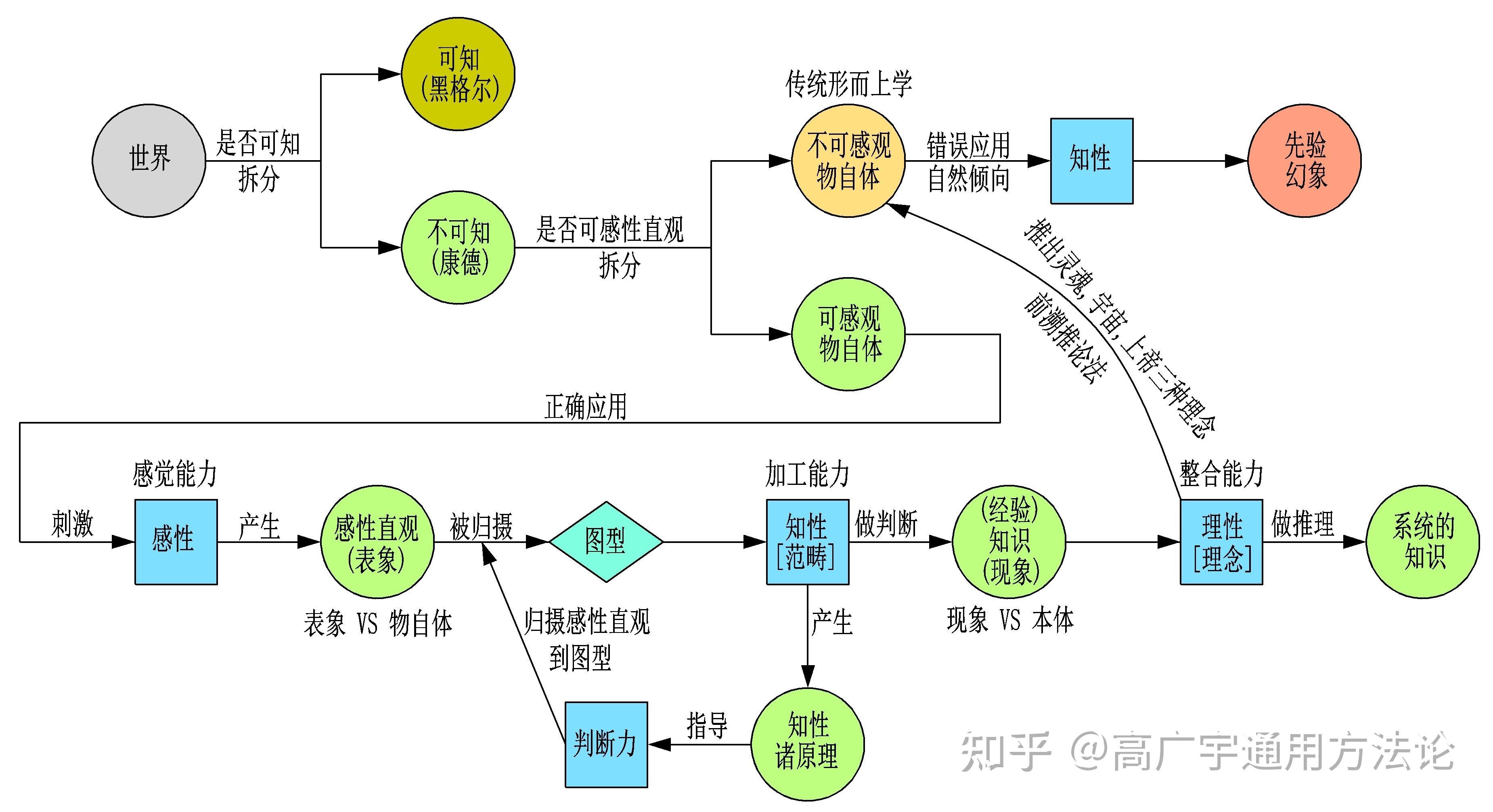 康德的图式如何理解,是怎样连接感性和知性的? - 知乎