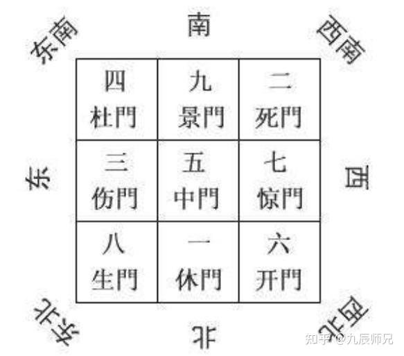 奇门遁甲学习篇—八门含义 - 知乎