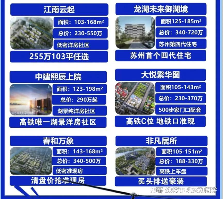 相城区板块分析(2024年12月更新版) - 知乎